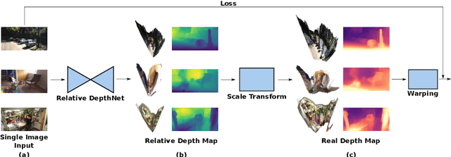 Figure 4 for RealMonoDepth: Self-Supervised Monocular Depth Estimation for General Scenes