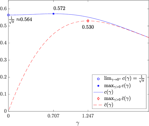 Figure 1 for A PDE-Based Analysis of the Symmetric Two-Armed Bernoulli Bandit