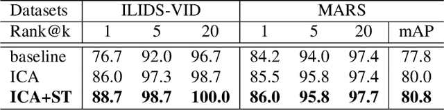 Figure 2 for Intra-clip Aggregation for Video Person Re-identification