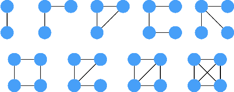 Figure 2 for Pay Attention to Relations: Multi-embeddings for Attributed Multiplex Networks
