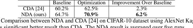 Figure 2 for Learning a Discriminant Latent Space with Neural Discriminant Analysis