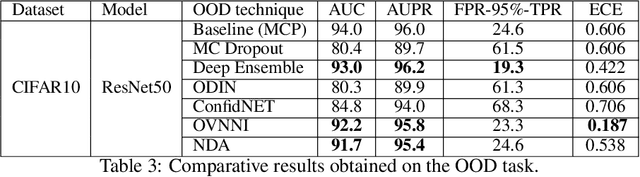Figure 3 for Learning a Discriminant Latent Space with Neural Discriminant Analysis