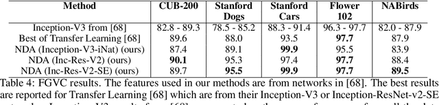 Figure 4 for Learning a Discriminant Latent Space with Neural Discriminant Analysis