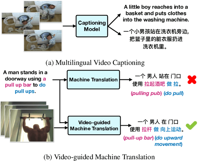 Figure 1 for VATEX: A Large-Scale, High-Quality Multilingual Dataset for Video-and-Language Research