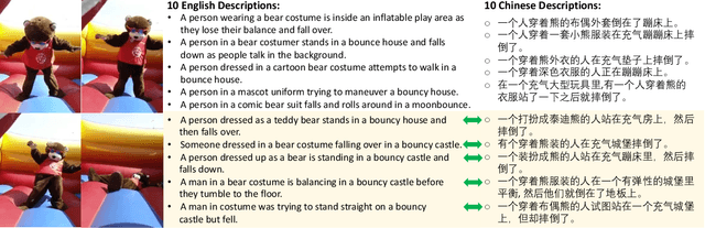 Figure 3 for VATEX: A Large-Scale, High-Quality Multilingual Dataset for Video-and-Language Research
