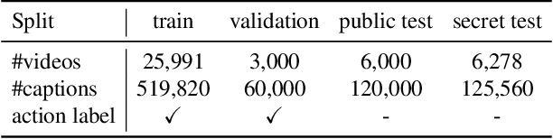 Figure 4 for VATEX: A Large-Scale, High-Quality Multilingual Dataset for Video-and-Language Research