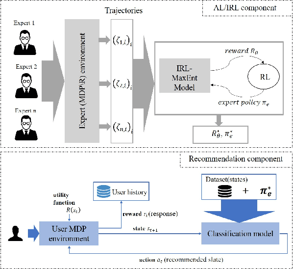 Figure 2 for FEBR: Expert-Based Recommendation Framework for beneficial and personalized content