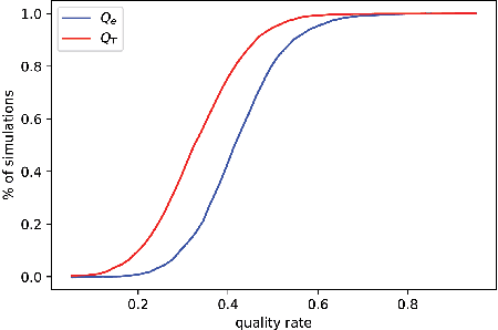 Figure 3 for FEBR: Expert-Based Recommendation Framework for beneficial and personalized content