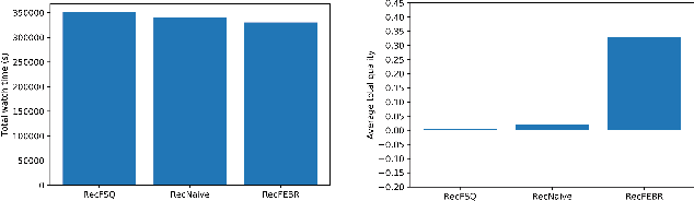 Figure 4 for FEBR: Expert-Based Recommendation Framework for beneficial and personalized content