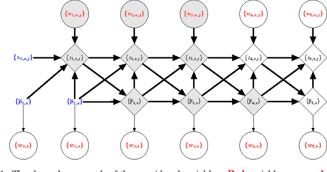 Figure 1 for Analysis of Kelner and Levin graph sparsification algorithm for a streaming setting