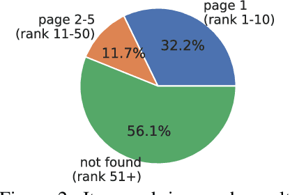 Figure 3 for WebShop: Towards Scalable Real-World Web Interaction with Grounded Language Agents