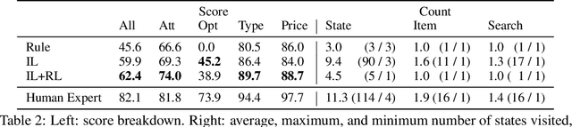 Figure 4 for WebShop: Towards Scalable Real-World Web Interaction with Grounded Language Agents