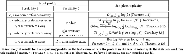 Figure 1 for Testing Preferential Domains Using Sampling