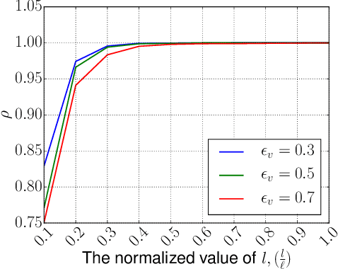 Figure 2 for Testing Preferential Domains Using Sampling