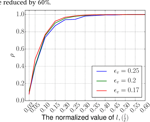 Figure 3 for Testing Preferential Domains Using Sampling