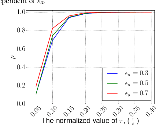 Figure 4 for Testing Preferential Domains Using Sampling