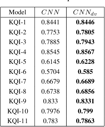 Figure 4 for Soft Sensing Model Visualization: Fine-tuning Neural Network from What Model Learned