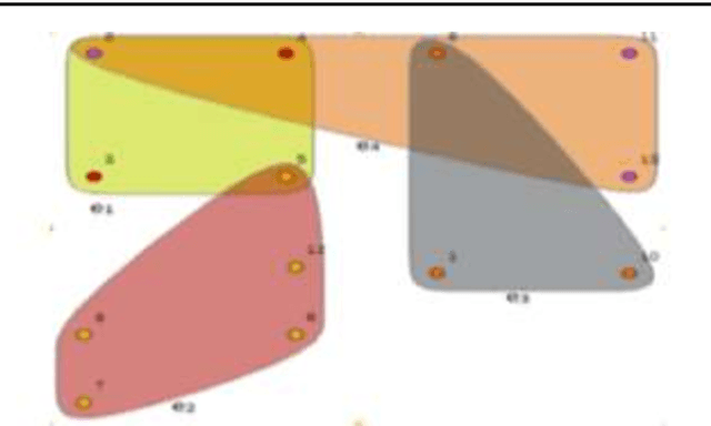 Figure 1 for Noise-robust classification with hypergraph neural network