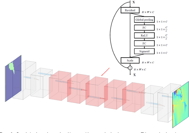 Figure 3 for Predicting Mechanical Properties from Microstructure Images in Fiber-reinforced Polymers using Convolutional Neural Networks