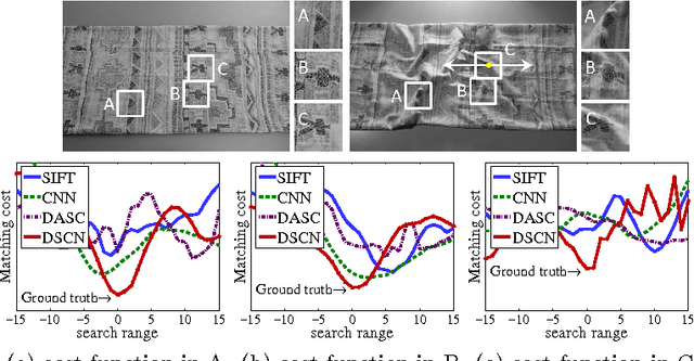 Figure 1 for Deep Self-Convolutional Activations Descriptor for Dense Cross-Modal Correspondence