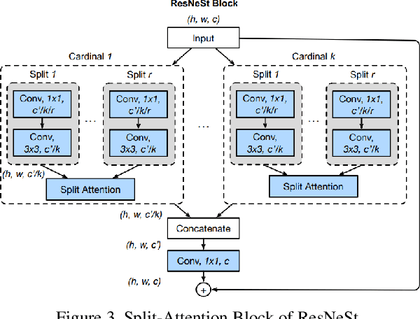 Figure 4 for A Technical Report for ICCV 2021 VIPriors Re-identification Challenge