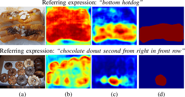 Figure 4 for Dual Convolutional LSTM Network for Referring Image Segmentation