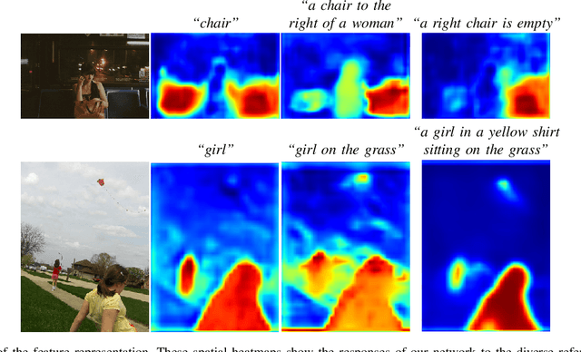 Figure 2 for Dual Convolutional LSTM Network for Referring Image Segmentation