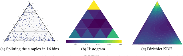 Figure 2 for A Consistent and Differentiable Lp Canonical Calibration Error Estimator