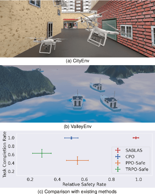 Figure 1 for SABLAS: Learning Safe Control for Black-box Dynamical Systems