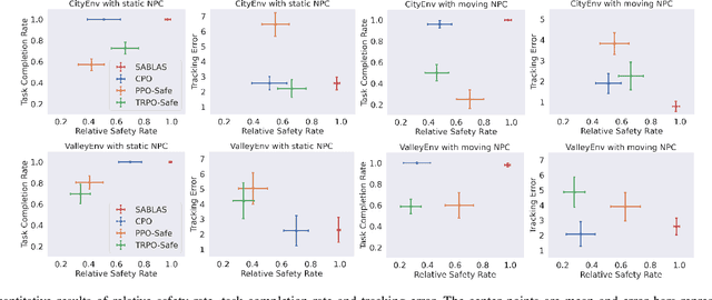 Figure 3 for SABLAS: Learning Safe Control for Black-box Dynamical Systems