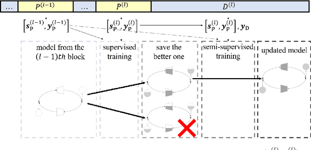 Figure 4 for Semi-supervised MIMO Detection Using Cycle-consistent Generative Adversarial Network