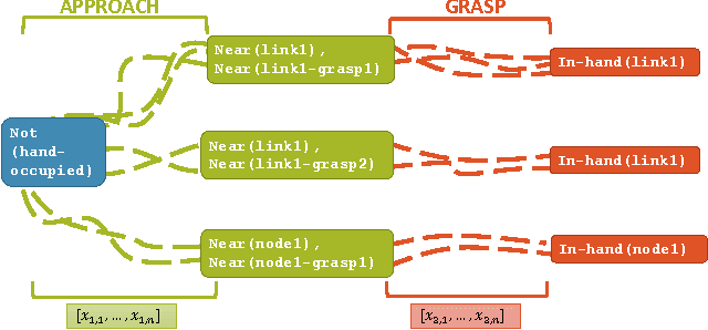 Figure 2 for Do What I Want, Not What I Did: Imitation of Skills by Planning Sequences of Actions