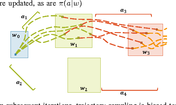 Figure 4 for Do What I Want, Not What I Did: Imitation of Skills by Planning Sequences of Actions