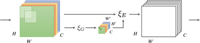 Figure 1 for Gather-Excite: Exploiting Feature Context in Convolutional Neural Networks