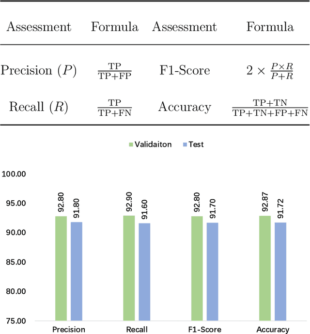 Figure 4 for CVM-Cervix: A Hybrid Cervical Pap-Smear Image Classification Framework Using CNN, Visual Transformer and Multilayer Perceptron