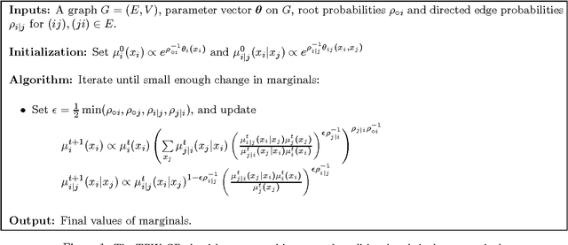 Figure 1 for Convergent Propagation Algorithms via Oriented Trees