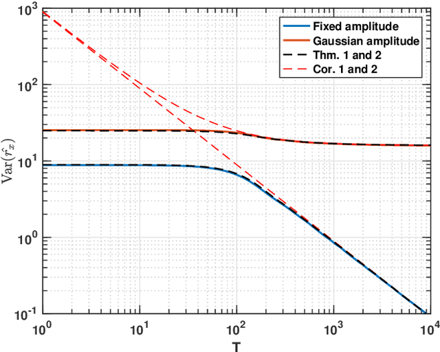 Figure 1 for Mixed-Spectrum Signals -- Discrete Approximations and Variance Expressions for Covariance Estimates