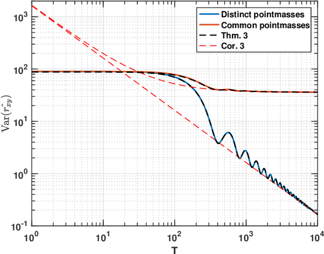 Figure 2 for Mixed-Spectrum Signals -- Discrete Approximations and Variance Expressions for Covariance Estimates