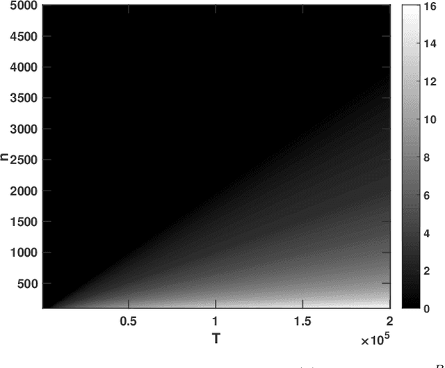 Figure 3 for Mixed-Spectrum Signals -- Discrete Approximations and Variance Expressions for Covariance Estimates