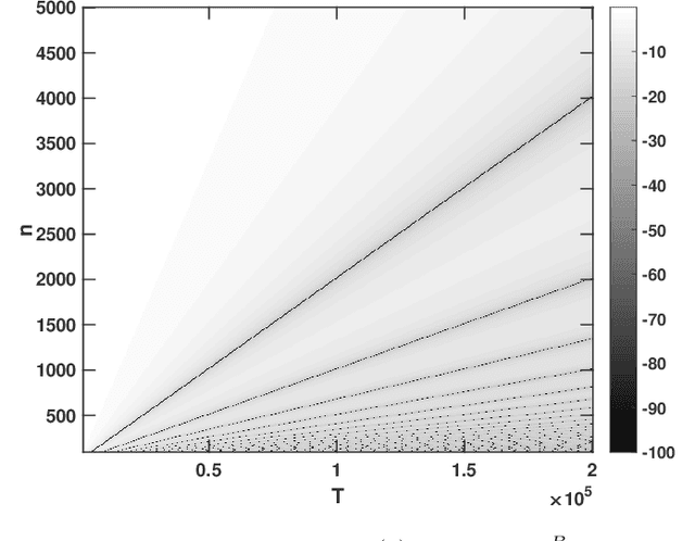 Figure 4 for Mixed-Spectrum Signals -- Discrete Approximations and Variance Expressions for Covariance Estimates