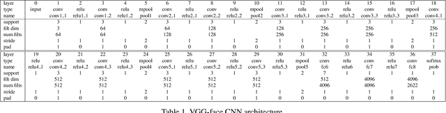 Figure 1 for Kinship Verification from Videos using Spatio-Temporal Texture Features and Deep Learning