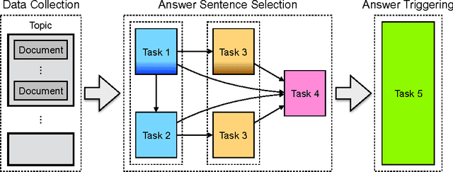 Figure 1 for SelQA: A New Benchmark for Selection-based Question Answering