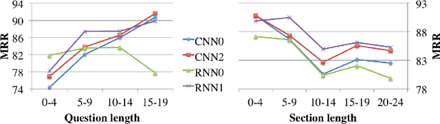 Figure 4 for SelQA: A New Benchmark for Selection-based Question Answering