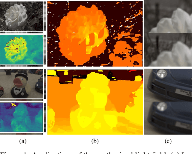 Figure 1 for Synthesizing a 4D Spatio-Angular Consistent Light Field from a Single Image