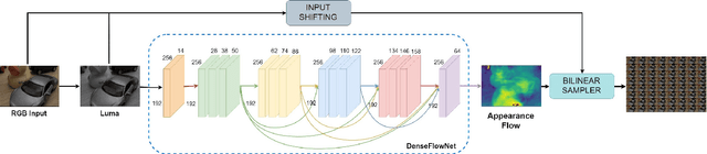 Figure 3 for Synthesizing a 4D Spatio-Angular Consistent Light Field from a Single Image