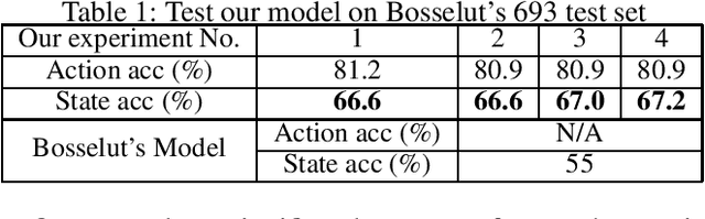 Figure 1 for Action Recognition and State Change Prediction in a Recipe Understanding Task Using a Lightweight Neural Network Model