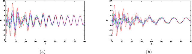 Figure 3 for From Deterministic ODEs to Dynamic Structural Causal Models