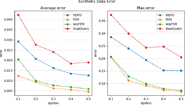 Figure 1 for New Oracle-Efficient Algorithms for Private Synthetic Data Release