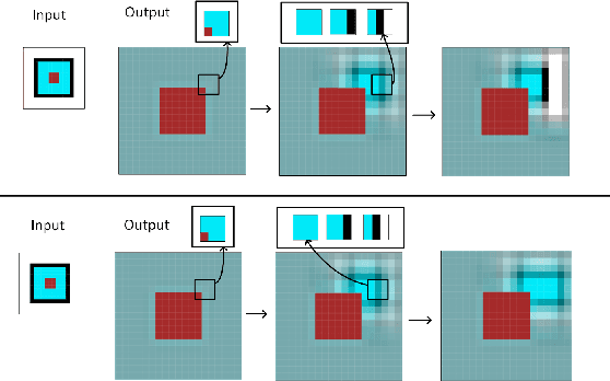 Figure 4 for Generating Paths with WFC