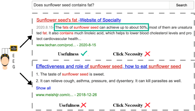 Figure 1 for Why Don't You Click: Neural Correlates of Non-Click Behaviors in Web Search